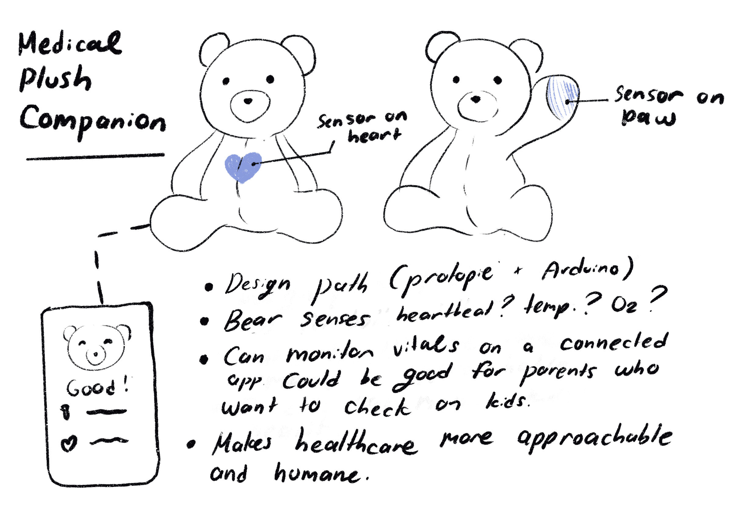 Design concept 1: The Furry Health Companion
