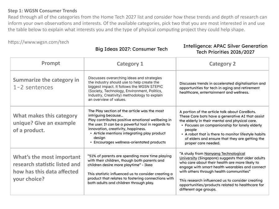 Notes on our group's trend research.