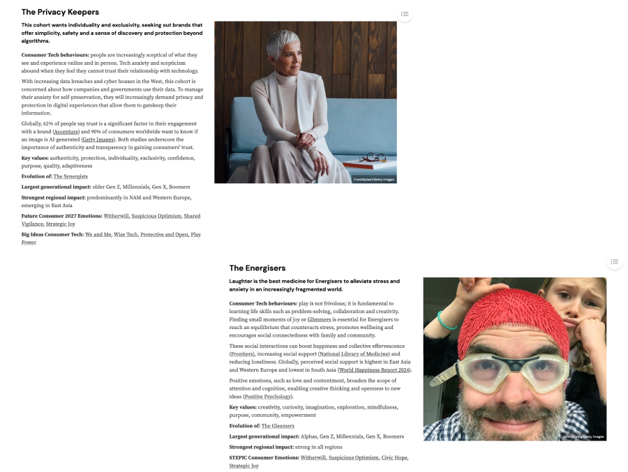 The personas that resonated the most with our trends.