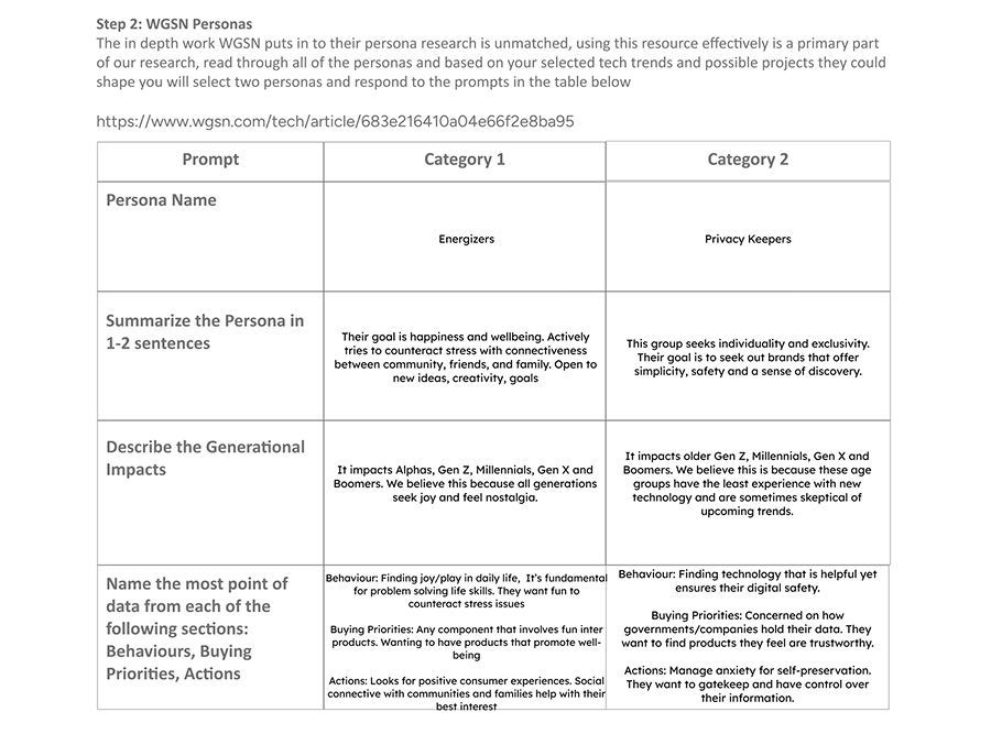 Notes on our group's persona research.
