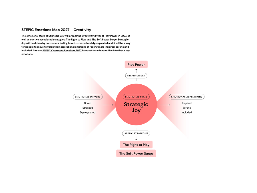 Concept of play power and strategic joy