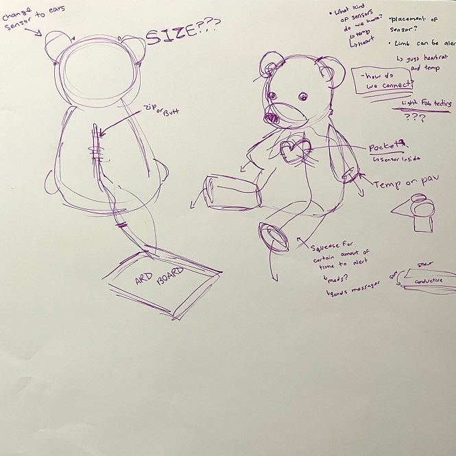 My group and I sketched ideas for our furry health companion.